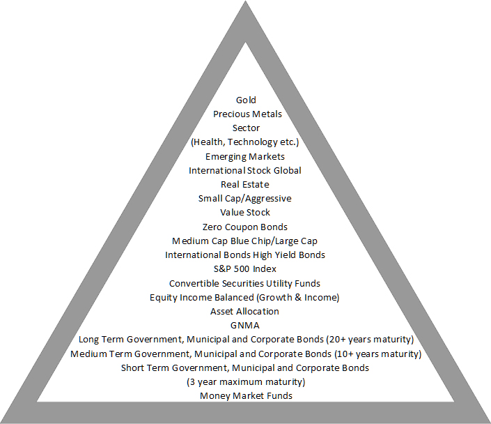 Mutual Fund Examples